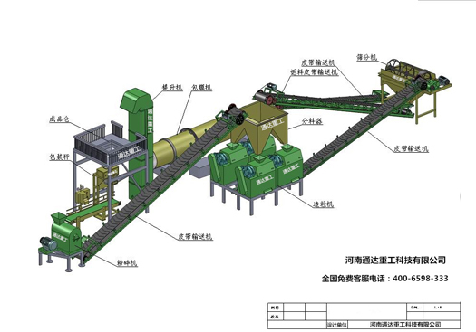 雞糞有機肥生產(chǎn)線