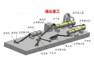 復(fù)合肥生產(chǎn)線