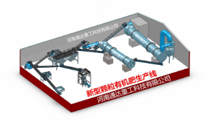 有機肥生產(chǎn)線